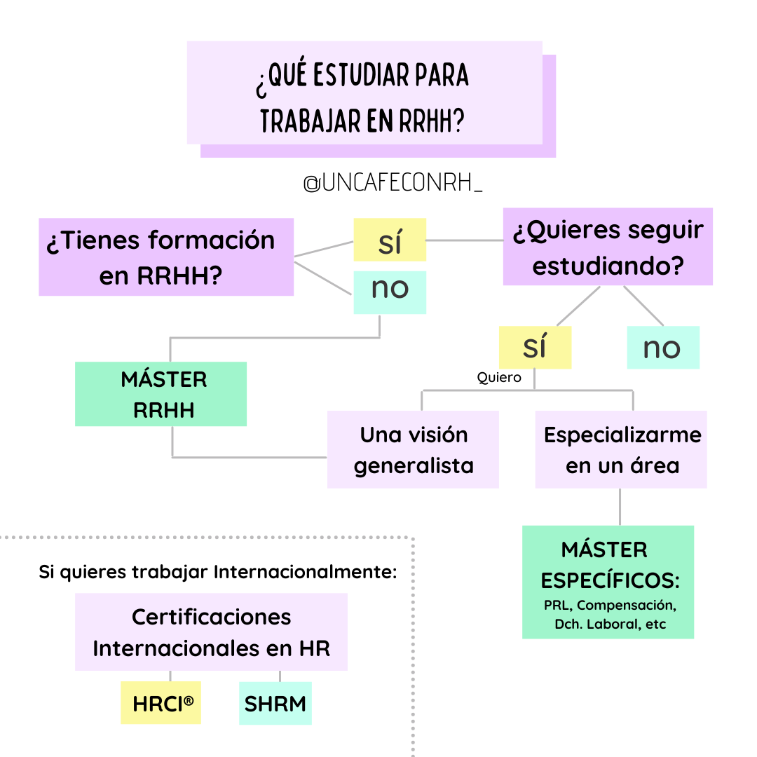 Estudios para trabajar en Recursos Humanos (RRHH)